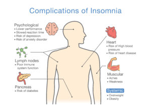 Insomnia Comp