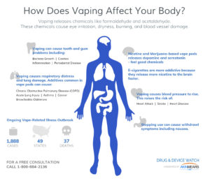 vaping, vaping-related illness