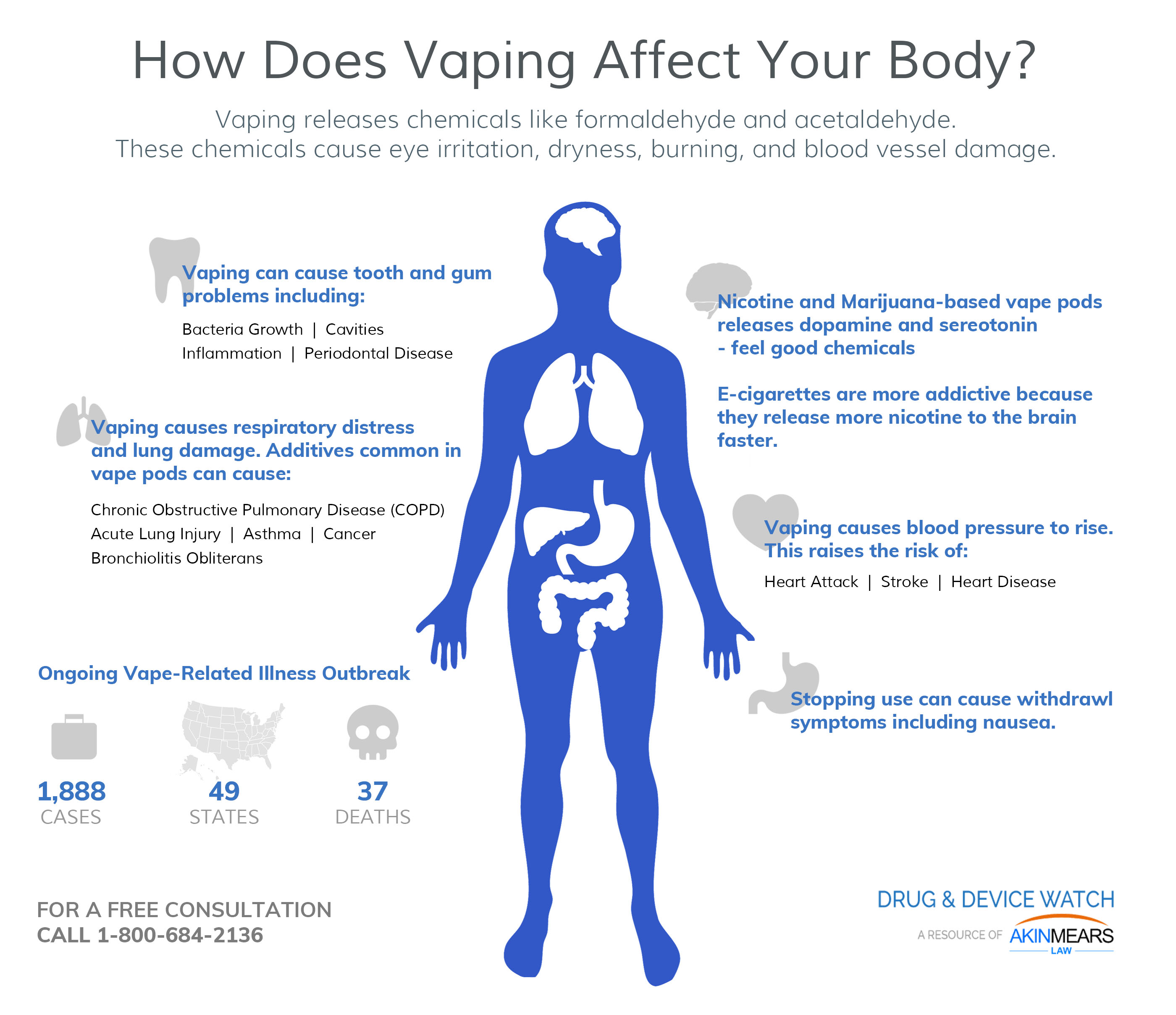 latest medical research on vaping