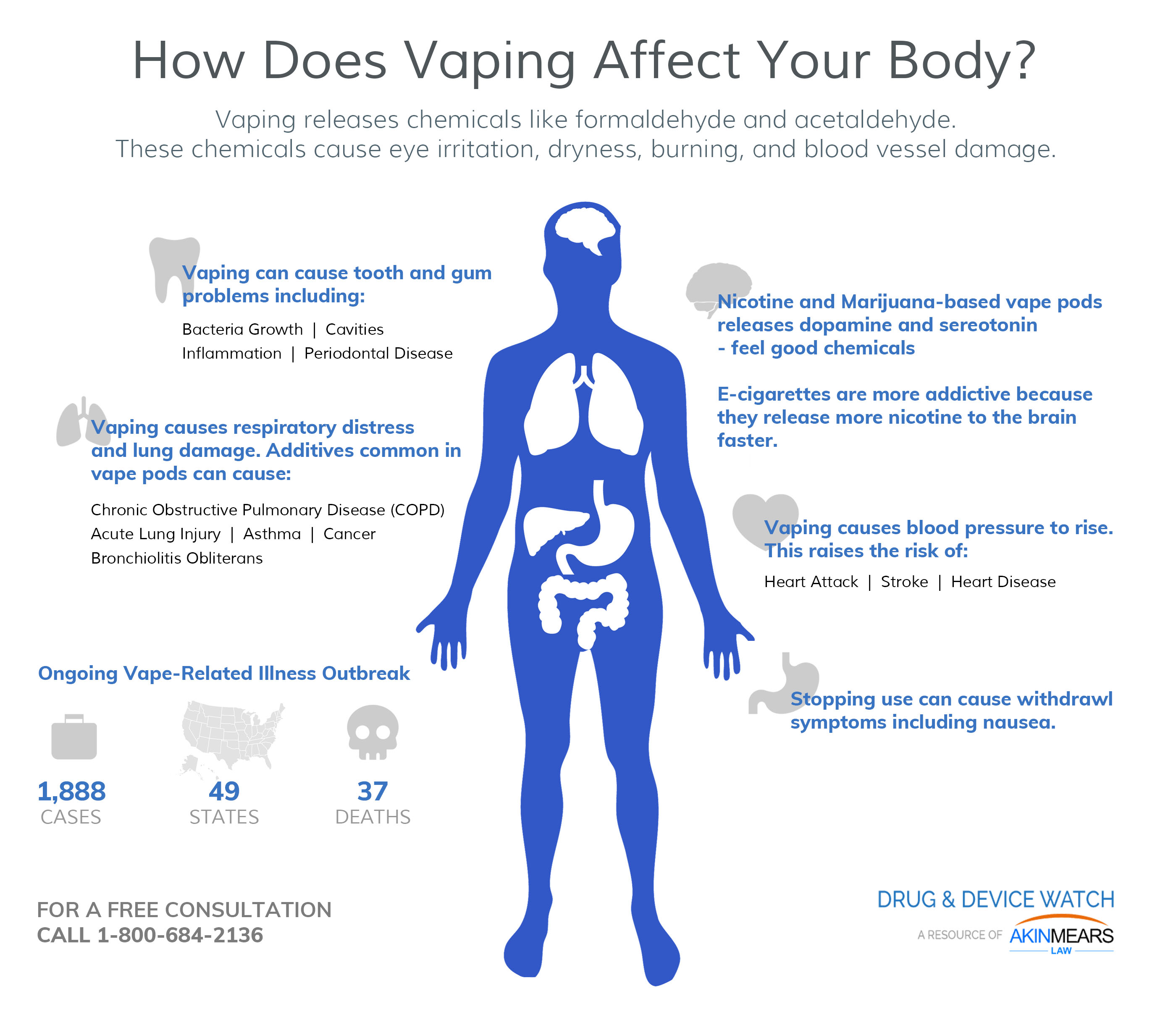 Is vaping worse than smoking?